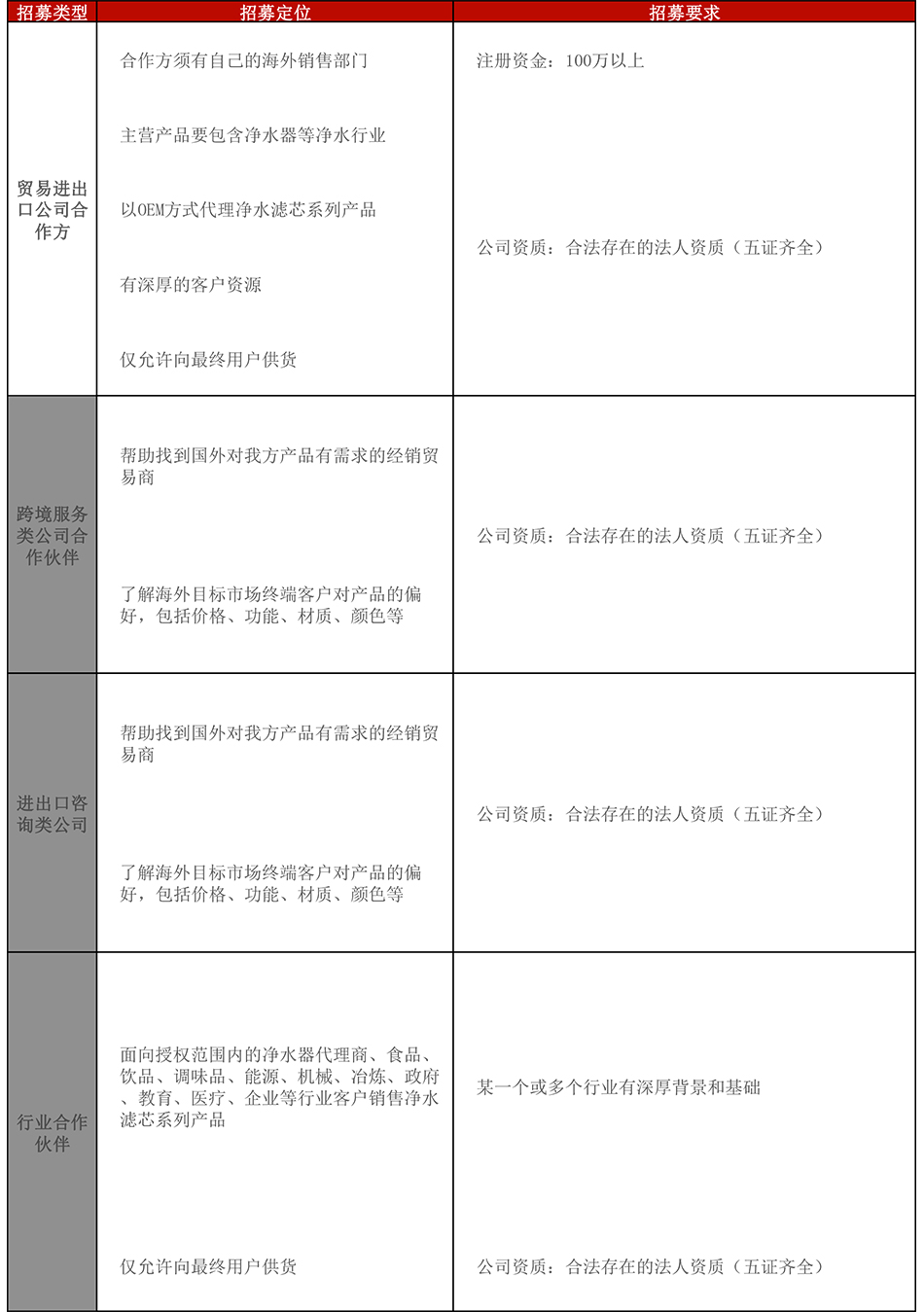 招募合作商01.jpg